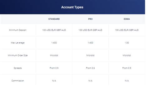 avatrade account types.